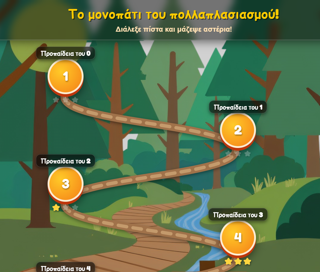 Πολλαπλασιασμοί